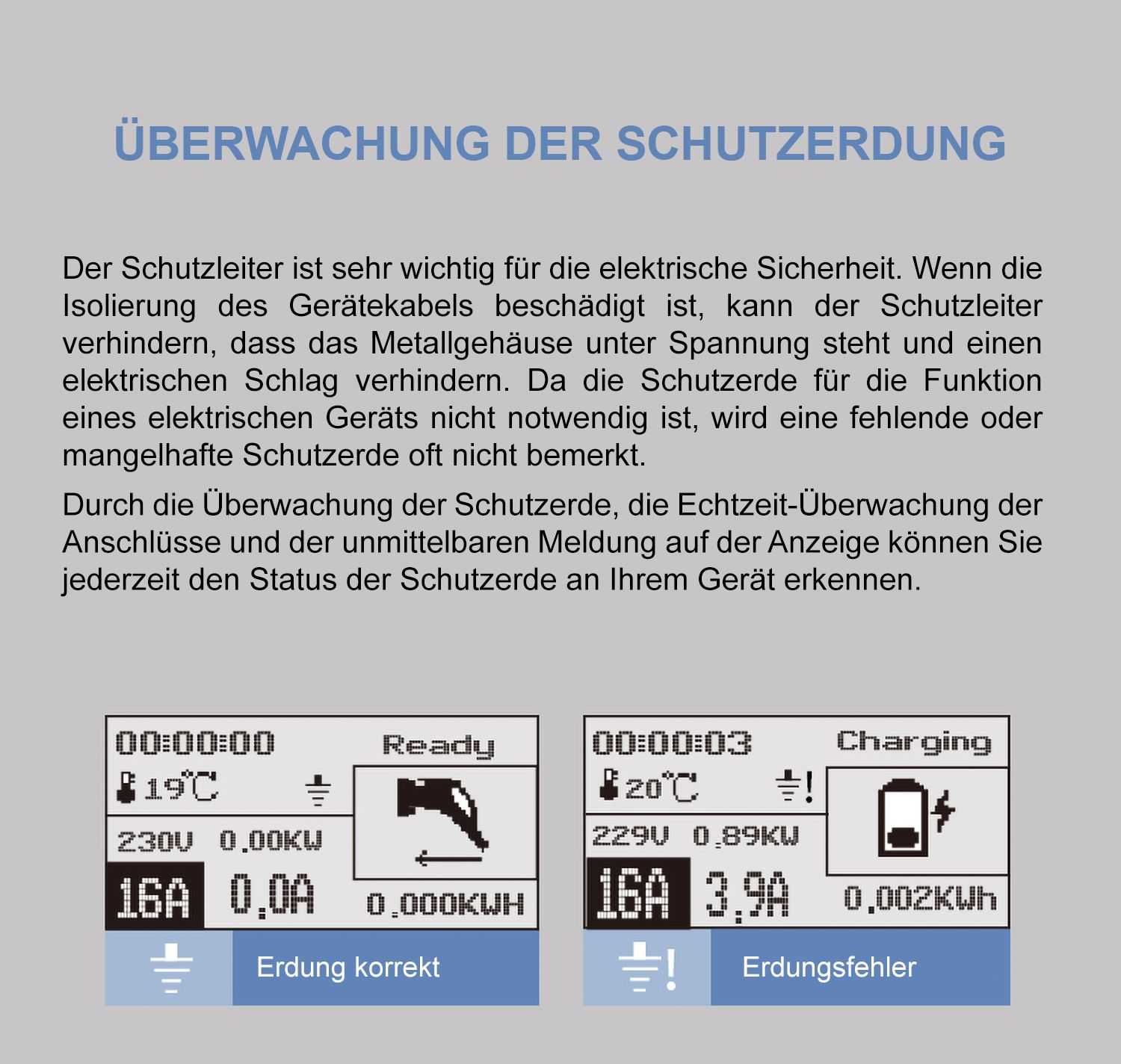 Seko Mobiles Ladegerät 11kW mit 7m Typ-2-Kabel